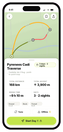 Trip preview: matched to bike, day and fuel